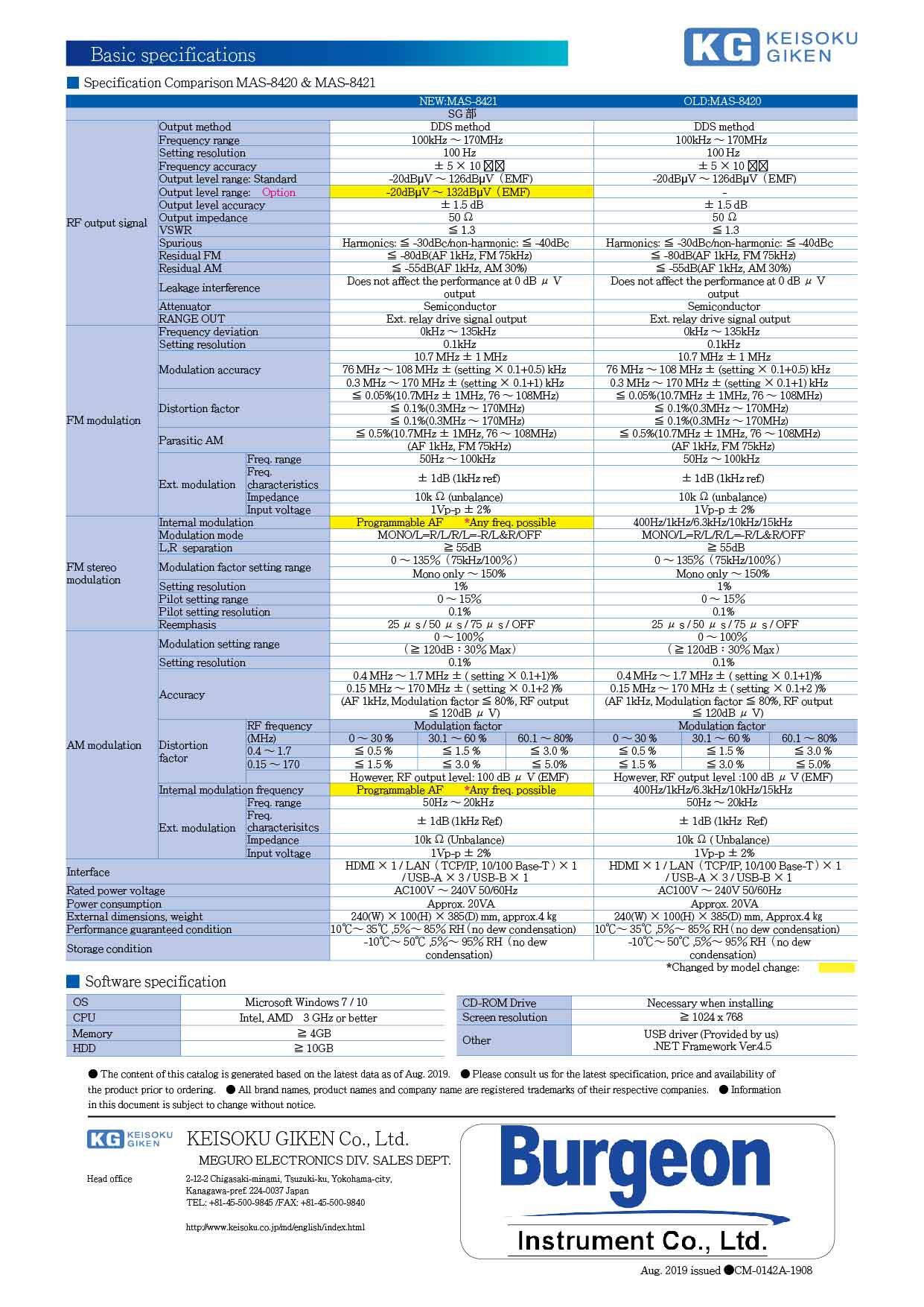 MAS-8421 AM/FM Stereo Signal Generator 規格